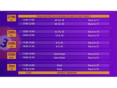 Den 14. World Heyball Masters Grand Finals Stage 2 641 Single Elimination ​